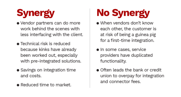 Prisma synergy vs no synergy