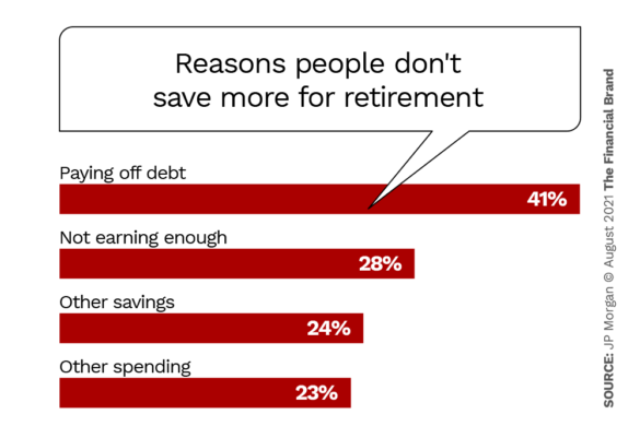 reasons people dont save more for retirement