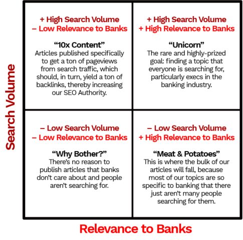 SEO Relevance vs. Search Volume