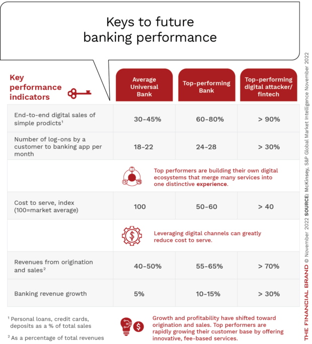 keys-to-future-bank-success-profitability