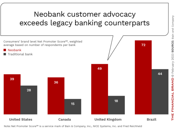 customer-experience-for-digital-banking-twin