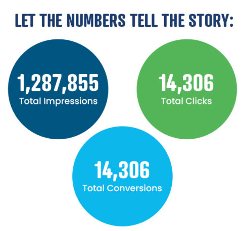 graphic showing total impressions and conversions
