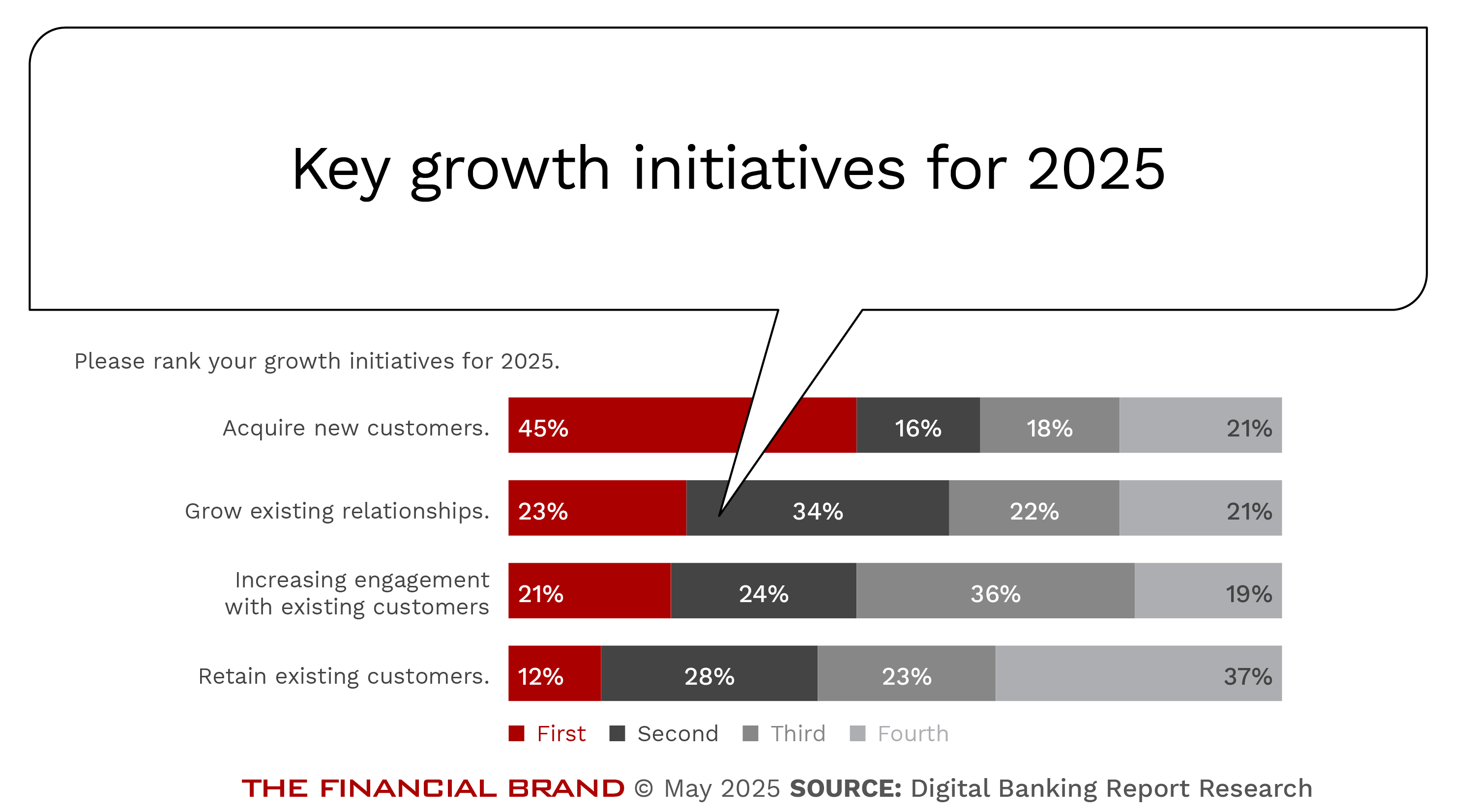 key retail banking growth initiatives for 2025