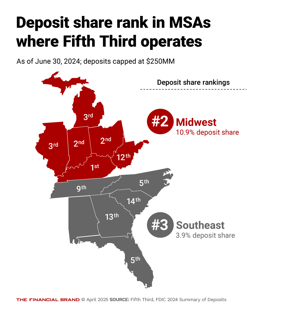 Chart showing deposit share rank in MSAS where Fifth Third operates