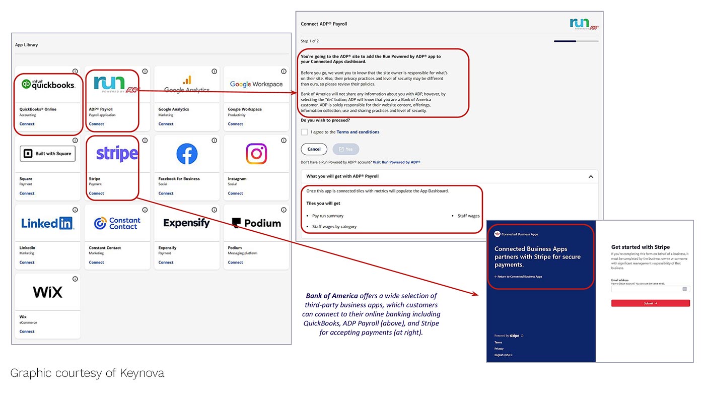 Bank of America third-party apps