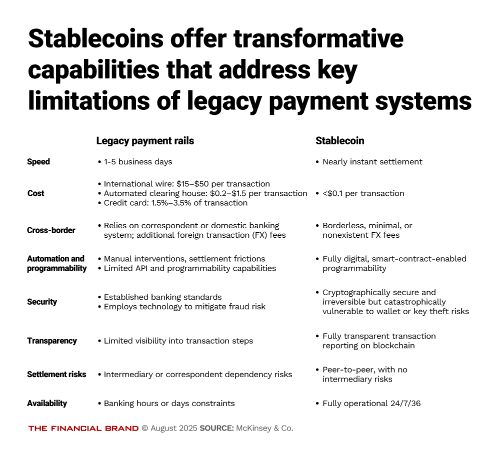 New Stablecoin Law Changes Financial Landscape and Gives U.S. a Jump on  Europe