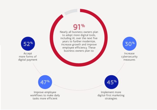 Chart from Bank of America with data points. 