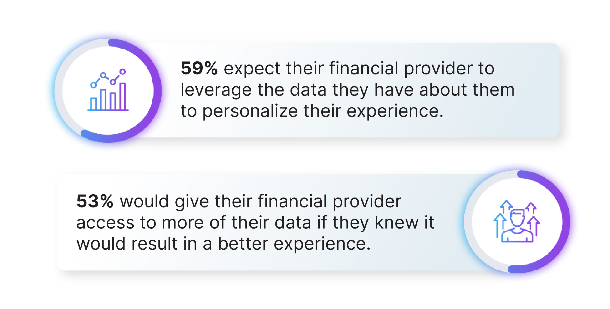 Chart showing how consumers want their banks to personalize their experience.