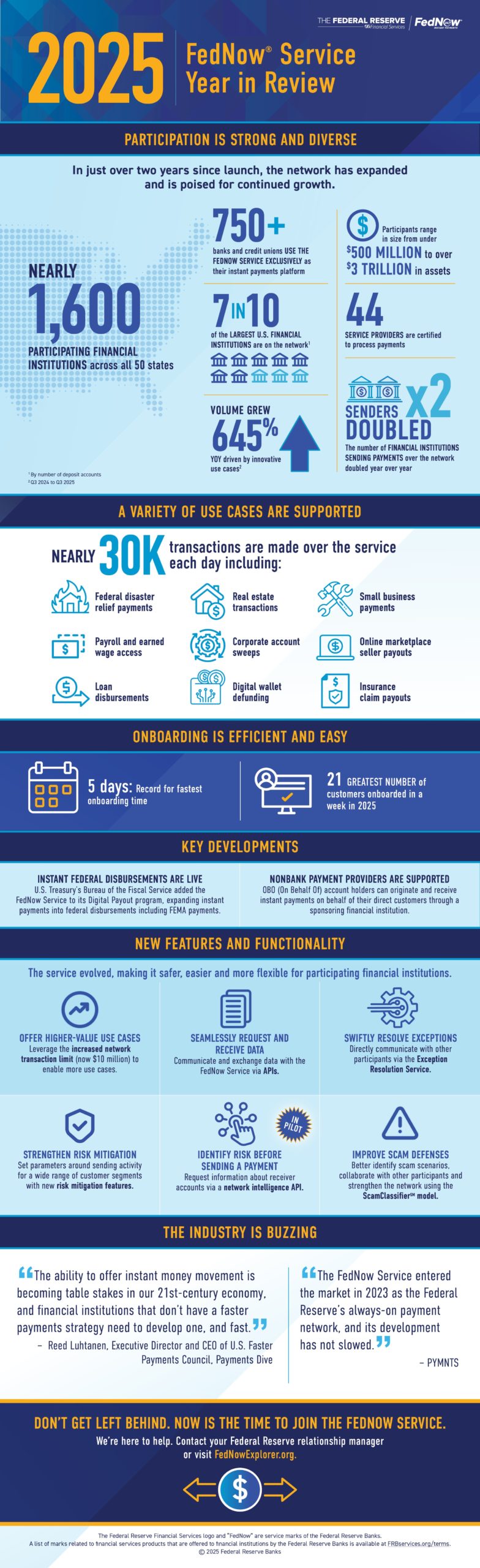 Stein IAS infographic.
