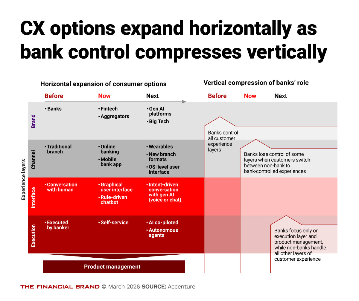 CX options expand horizontally as bank control compresses vertically