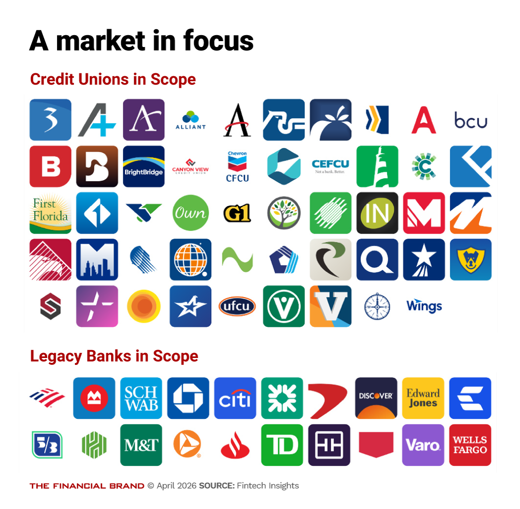 Graphic showing banks and credit unions in scope