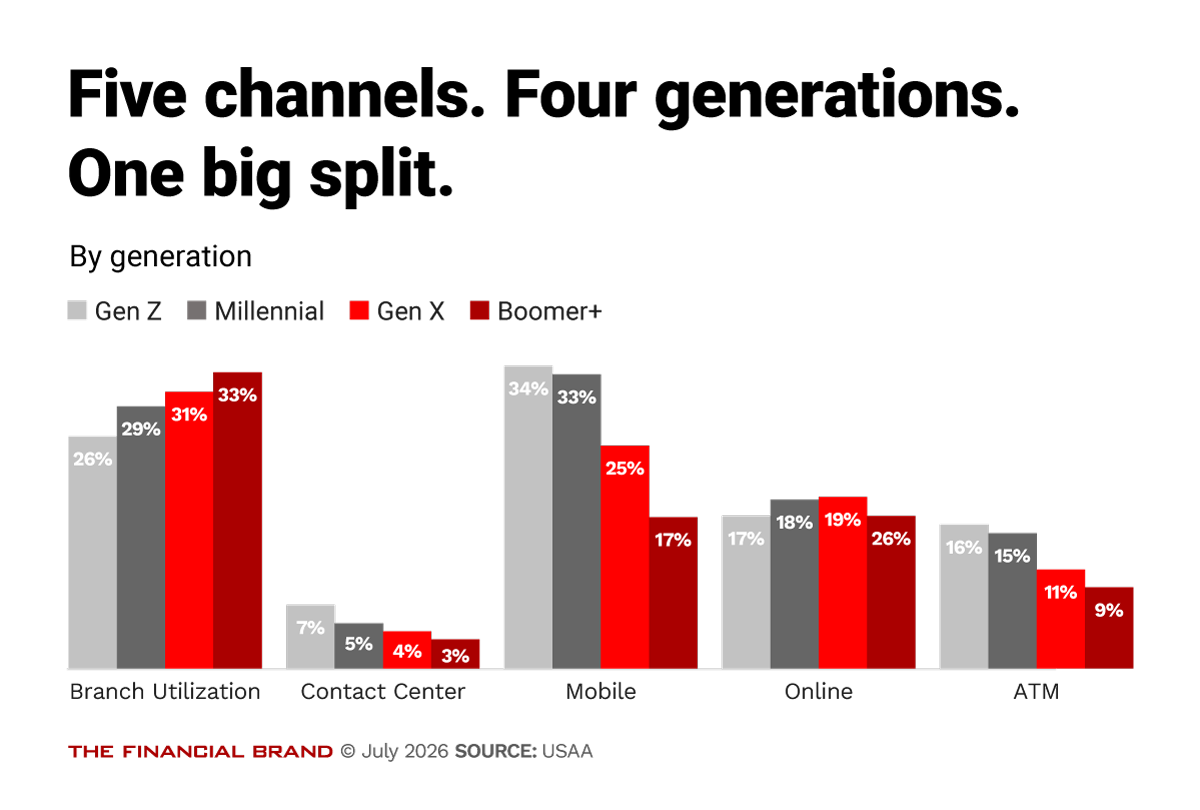 Chart showing five channels, four generations and one big split