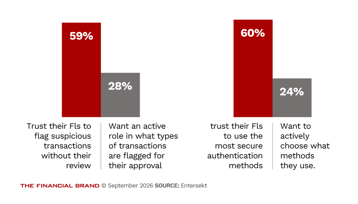 Chart showing consumer trust