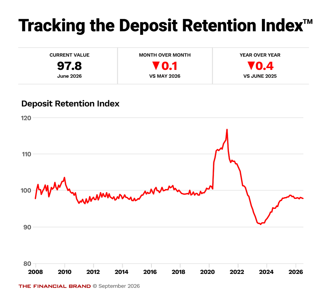 Tracking the Deposit Retention Index
