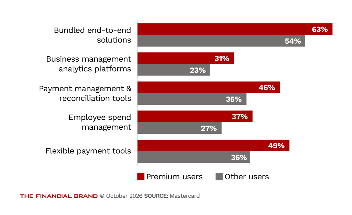 Chart showing that needs change as companies mature
