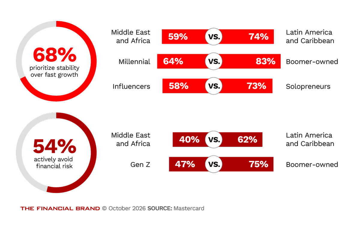 Chart showing the preference for stability is clear