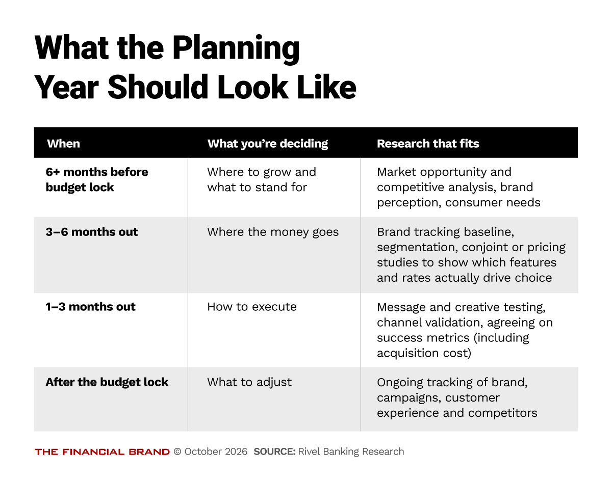 Table showing what the planning year should look like